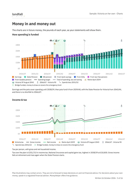 The report’s charts: money in and money out