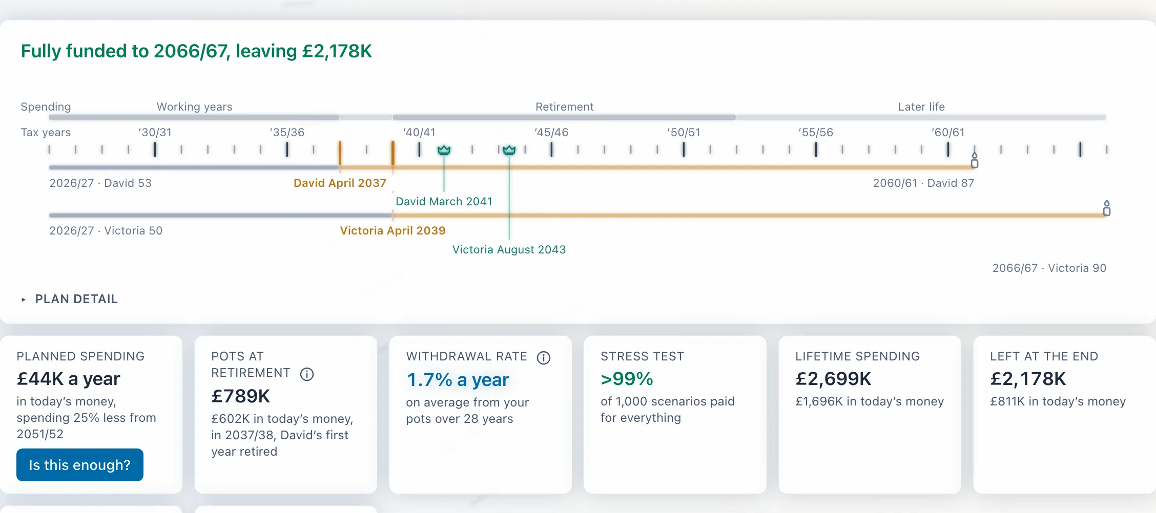 The verdict, the timeline with retirement in gold and the State Pension in teal, and the headline figures