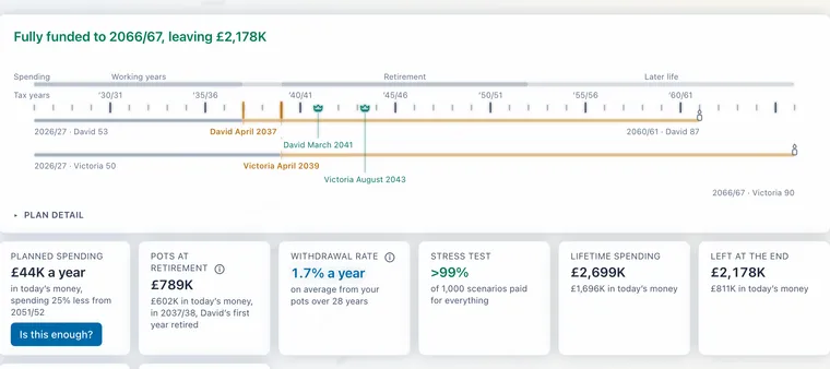 A plan’s verdict and timeline